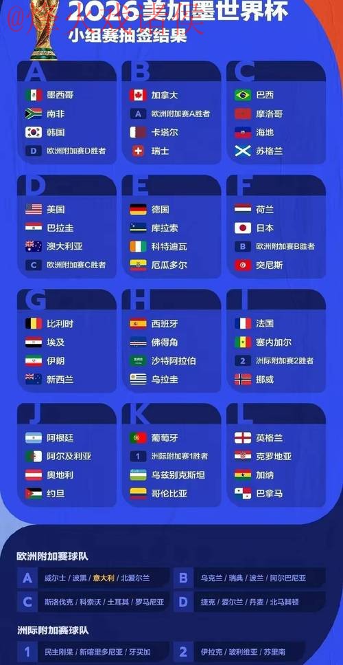 2026世界杯预测正规
