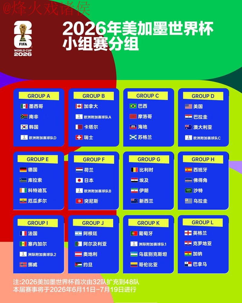 2026世界杯竞猜分析最佳 2026世界杯竞猜分析最佳